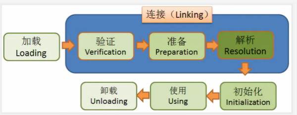 java JVM加载class的流程  jvm如何加载class