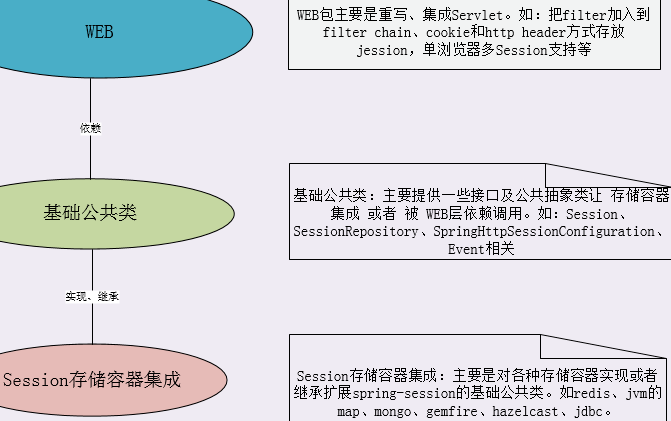 springsession原理详解，实现原理介绍