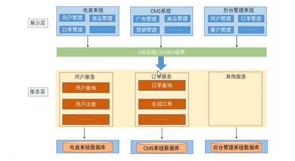 springcloud架构图及讲解