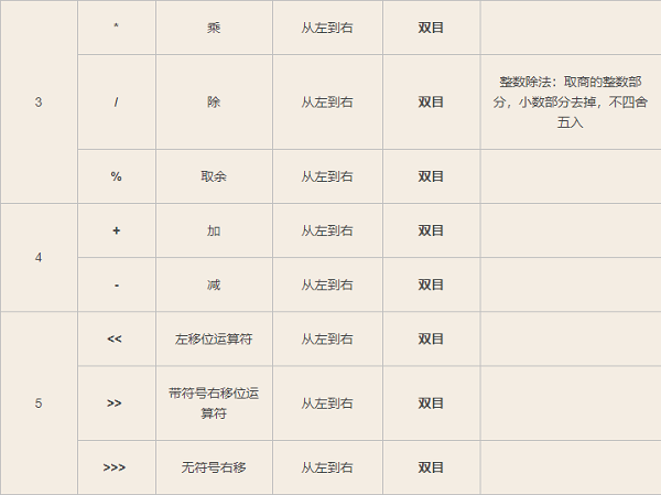 java逻辑运算符   逻辑运算符的优先级