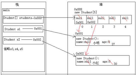 java 对象数组