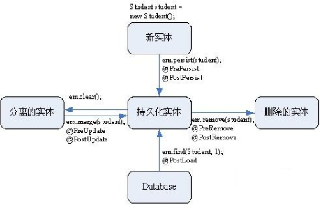 springboot注解大全