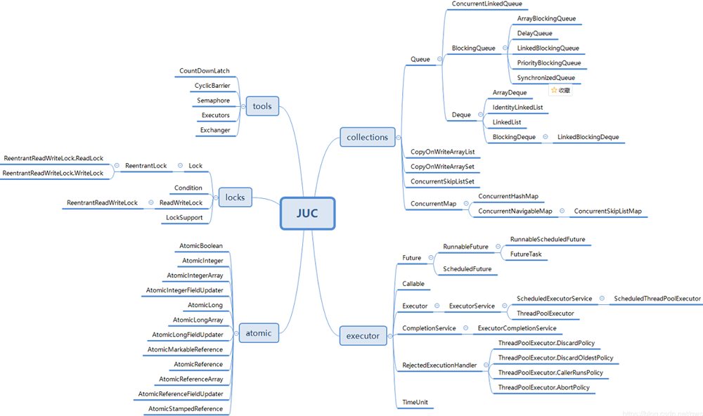 java juc是什么?javajuc讲解