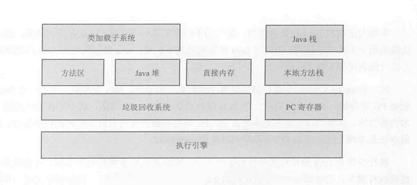 jvm虚拟机怎么使用  工作原理