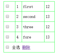 javascript创建表格方式