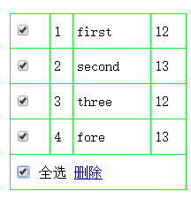 javascript创建表格方式详解