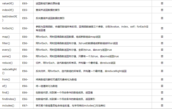 javascript数组方法