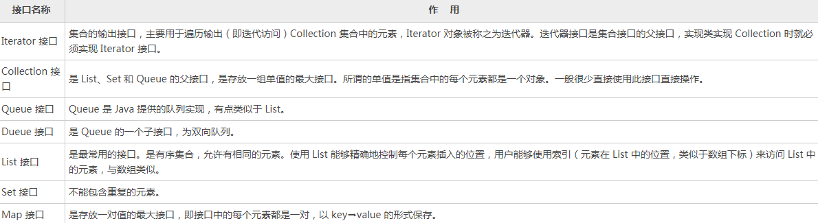 Java集合接口的作用