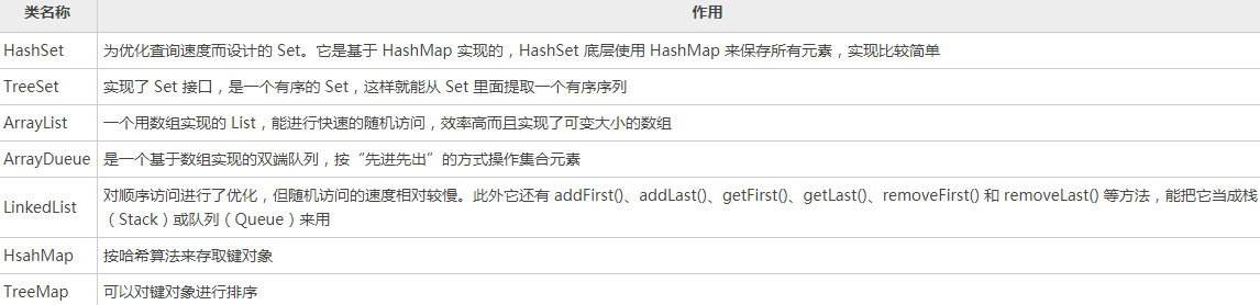 Java集合实现类的作用