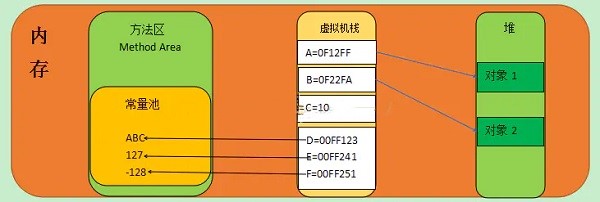 java队列和栈的区别有哪些？