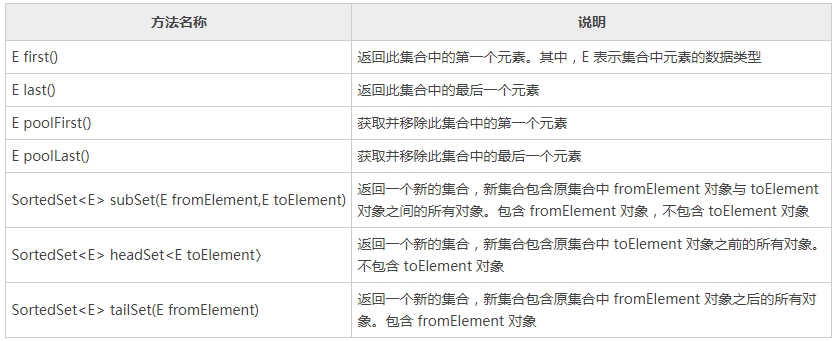 实现Comparable接口类对象的比较方式