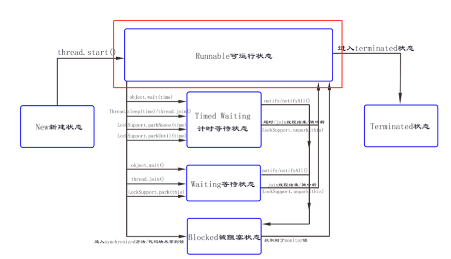 java线程转换