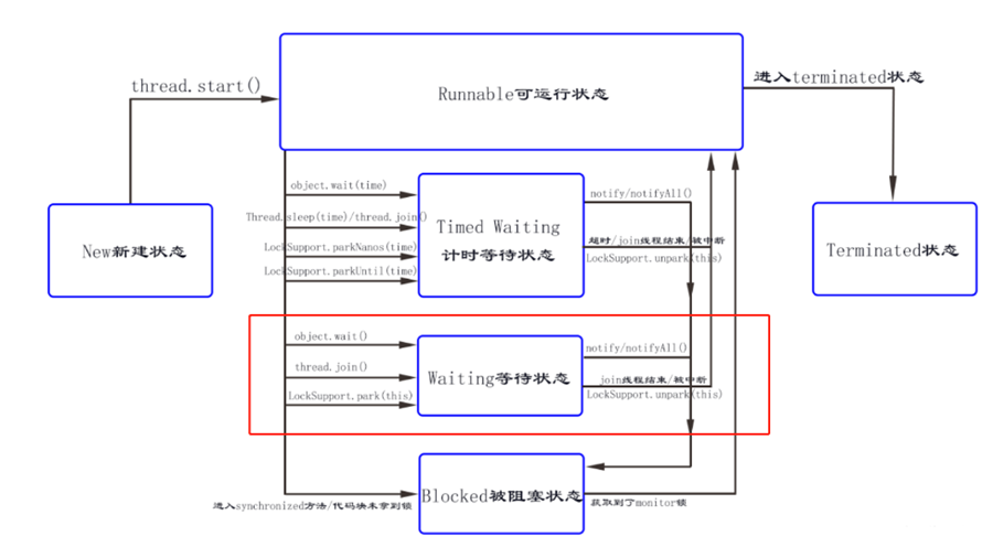 java线程转换