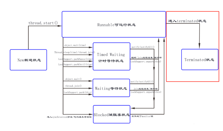 java线程转换