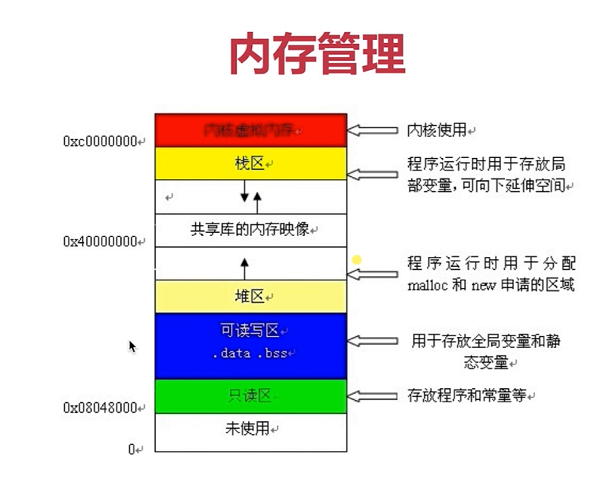 java常量与变量的区别是？