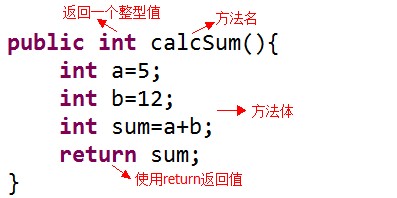 无参带返回值方法