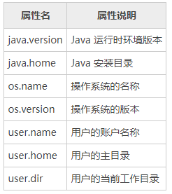 系统常见属性