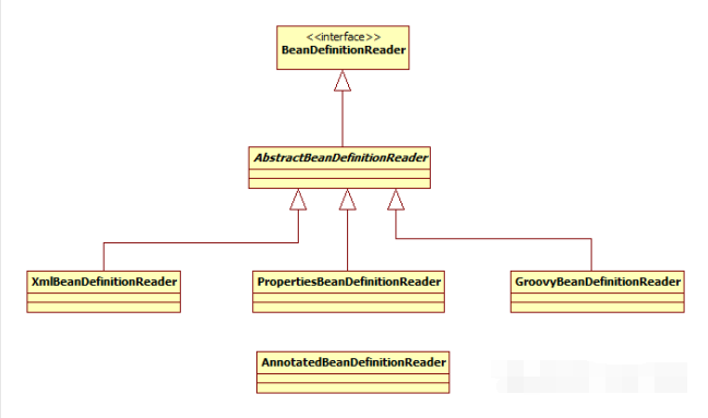 java中spring依赖注入的要点有哪些