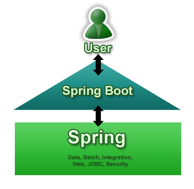 java spring boot