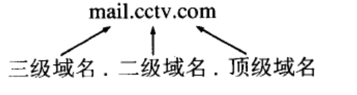 java中dns是什么意思