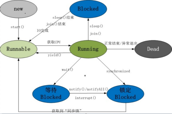 多线程面试题及答案