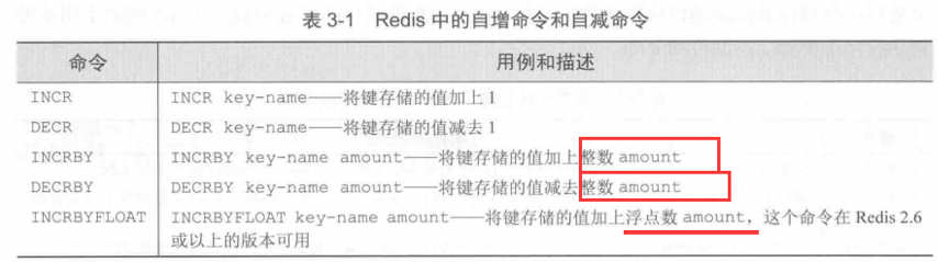 redis数据类型