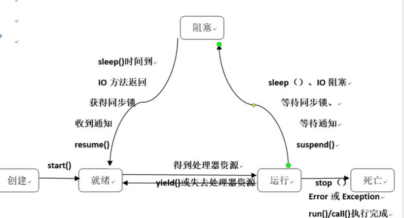 java多线程编程核心技术