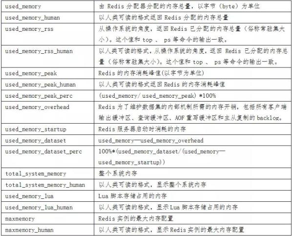 redis内存溢出解决策略   redis内存满了怎么办