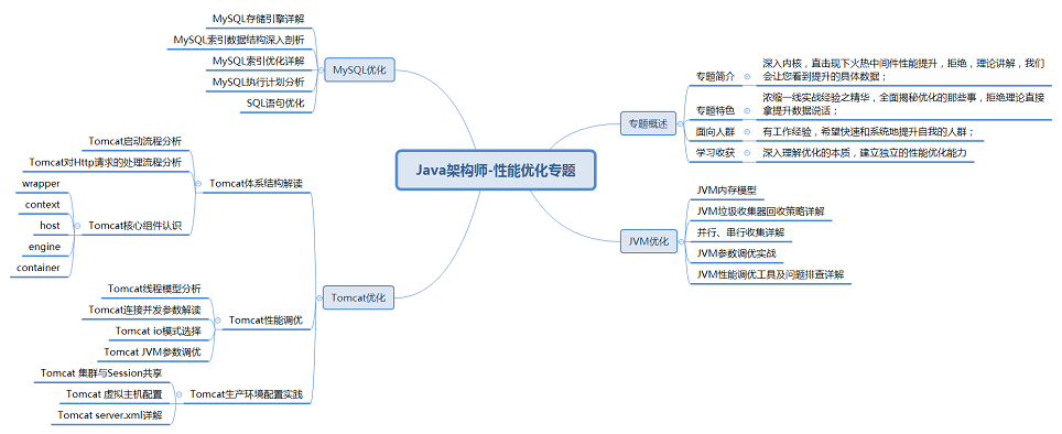 java架构师课程