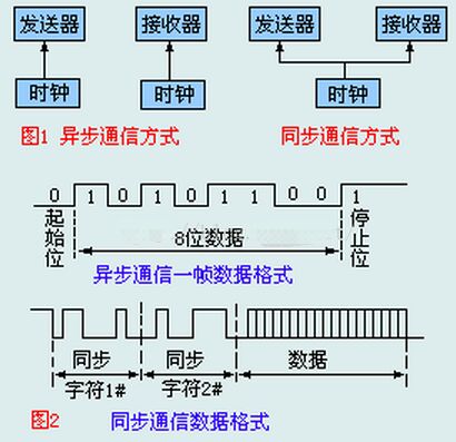 ajax开发