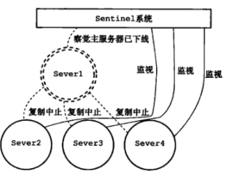 redis sentinel