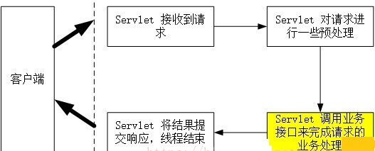 servlet3.0