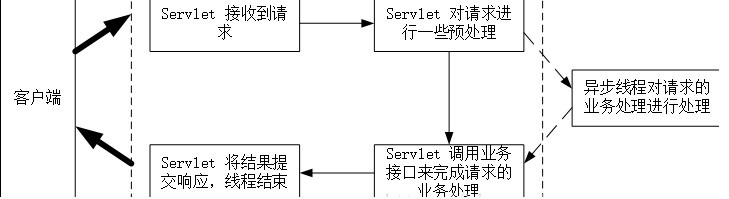 servlet3.0