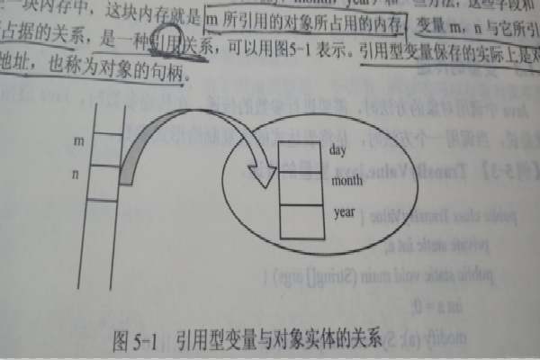 java成员变量