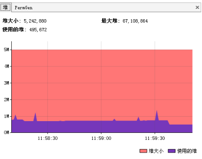 JVM调优工具有哪些？主要功能都是什么？