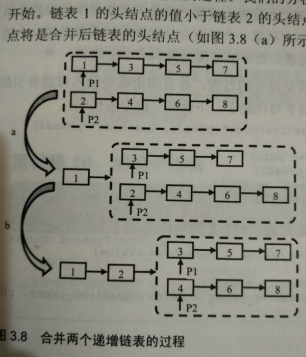 合并两个排序的链表