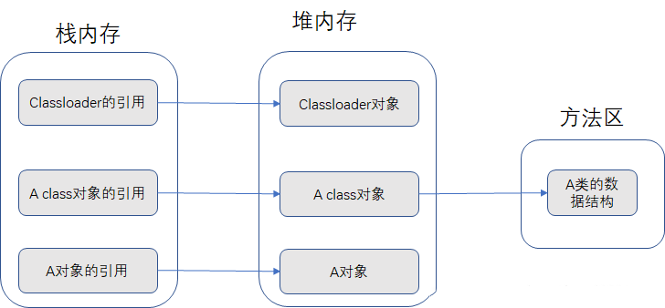 类的加载流程