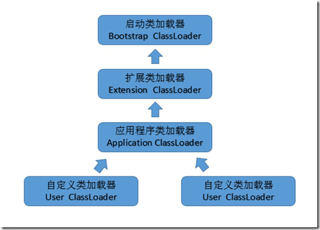 类加载器