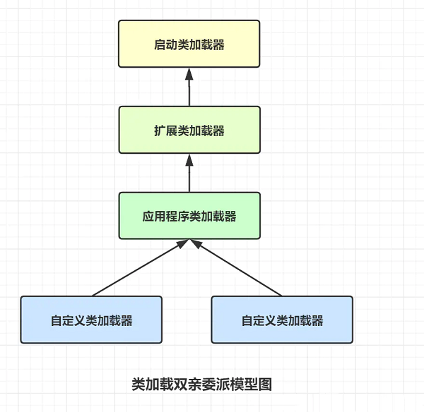 双亲委派机制的三个特性是什么？有什么作用？