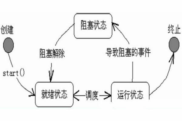 java多线程详解