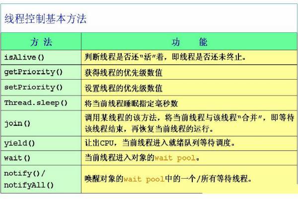 java多线程详解