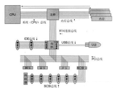 mysql更新数据库慢