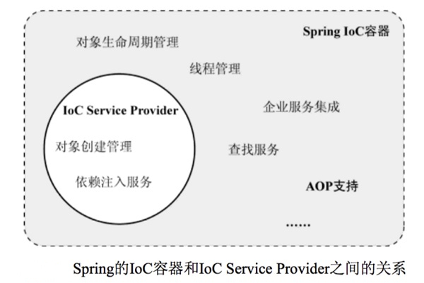 spring ioc容器