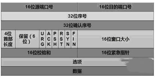 tcp和udp的区别