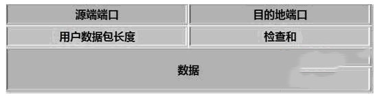 tcp和udp的区别