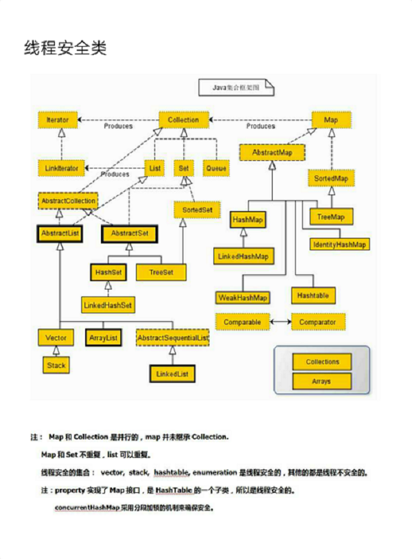 线程安全的类