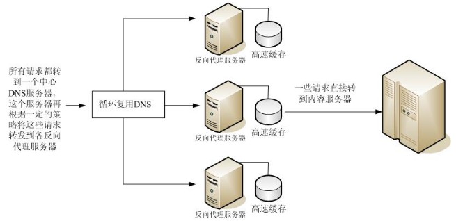 nginx反向代理是什么意思?nginx反向代理原理图解