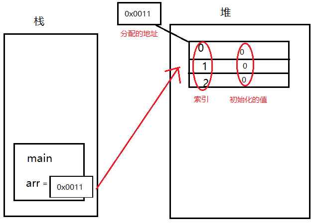 java栈和堆的区别