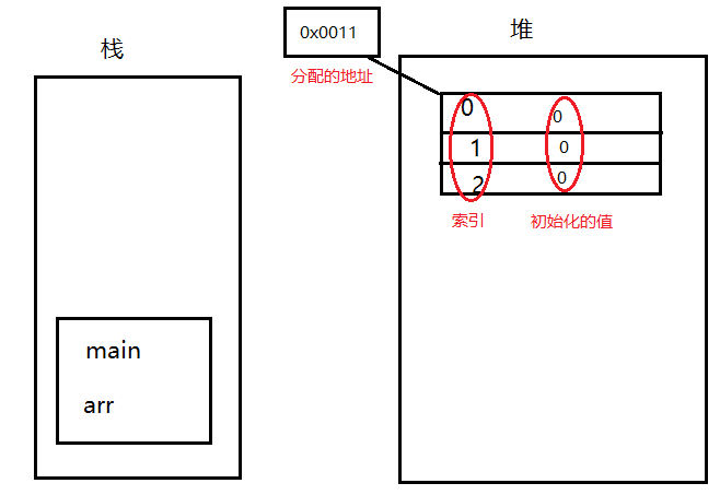 java栈和堆的区别