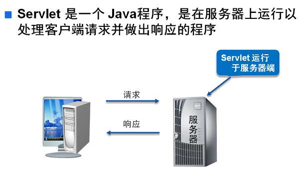 java servlet教程  servlet开发实例